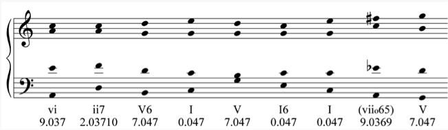 Bach melody - no constraints